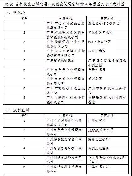 香港二四六资料免费大全