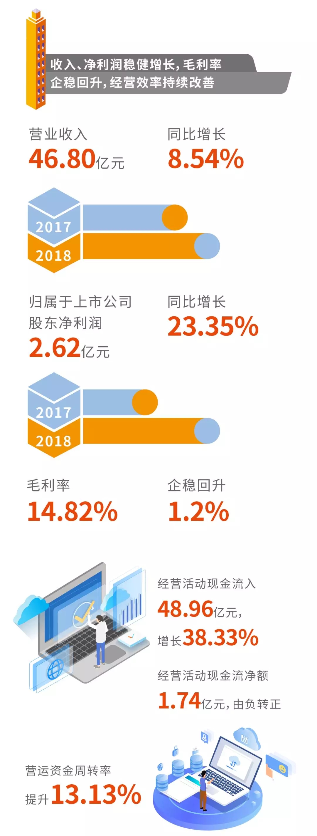 香港二四六资料免费大全