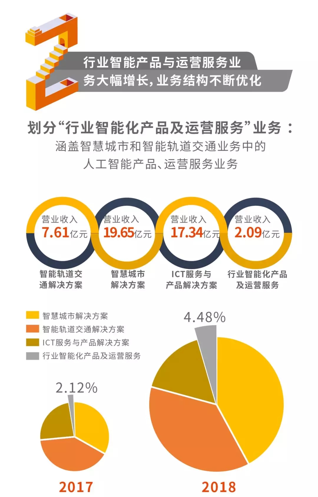 香港二四六资料免费大全