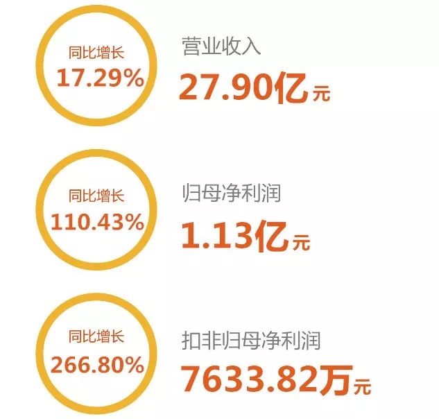 香港二四六资料免费大全