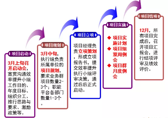 香港二四六资料免费大全
