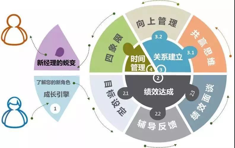 香港二四六资料免费大全