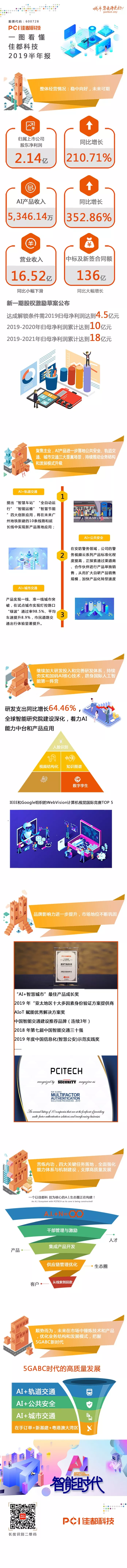 香港二四六资料免费大全