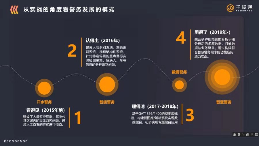 香港二四六资料免费大全
